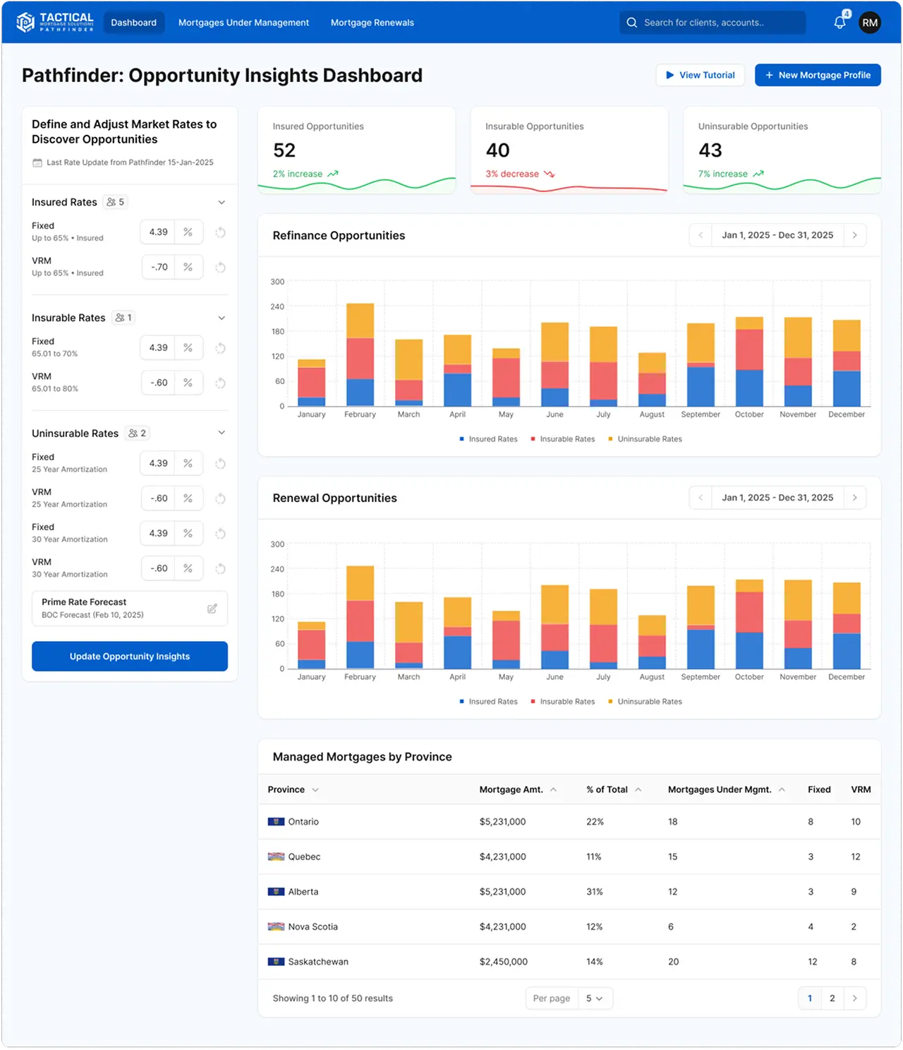 dashboard of tms pathfinder